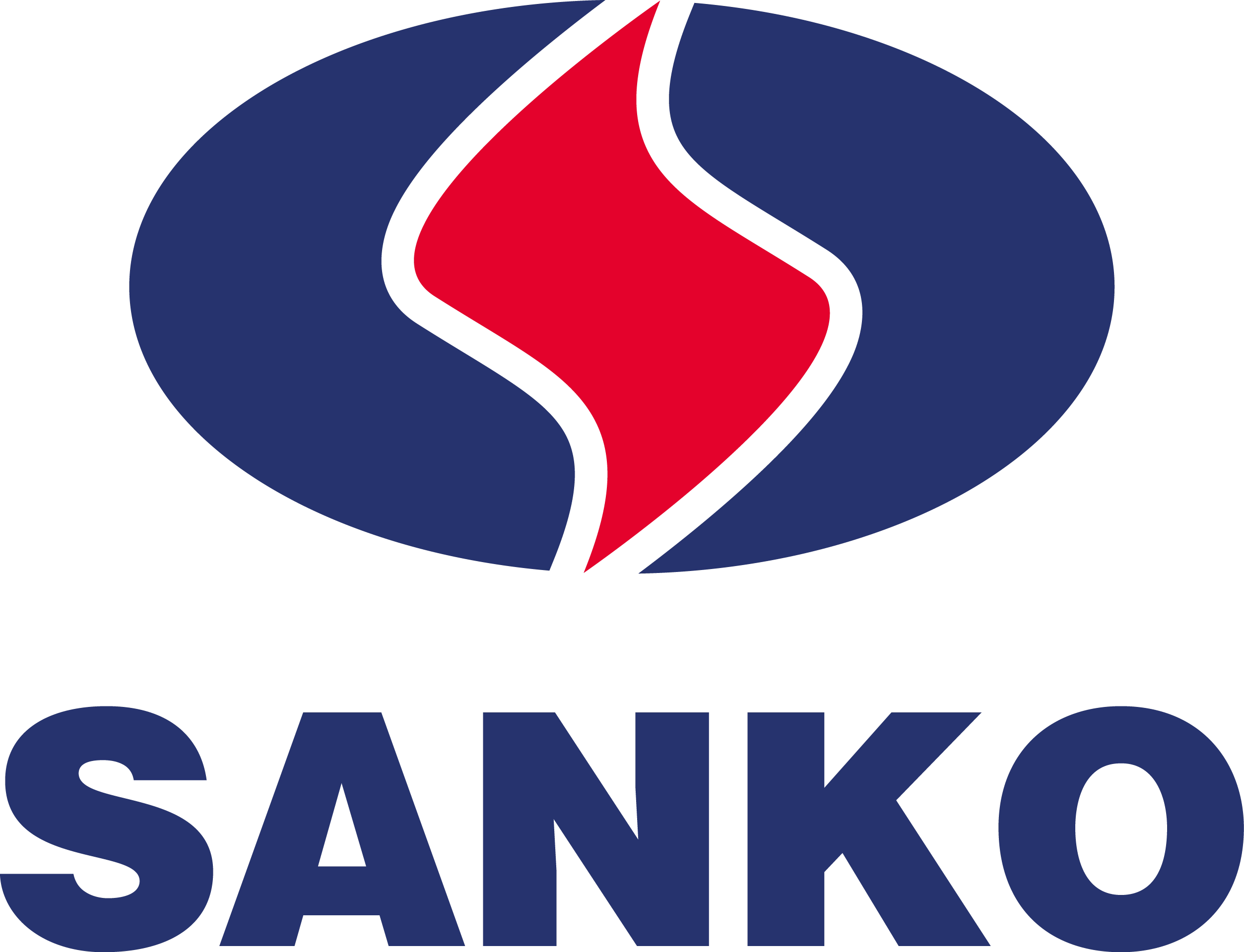 Sanko Holding